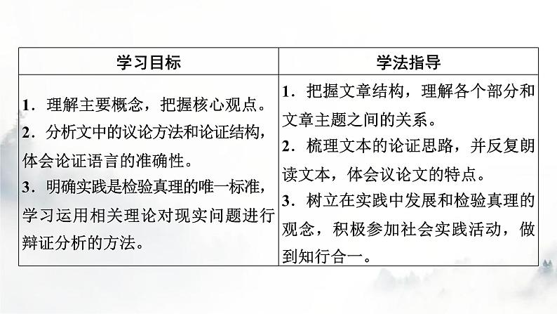 人教部编版高中语文选择性必修中册第一单元3实践是检验真理的唯一标准课件02