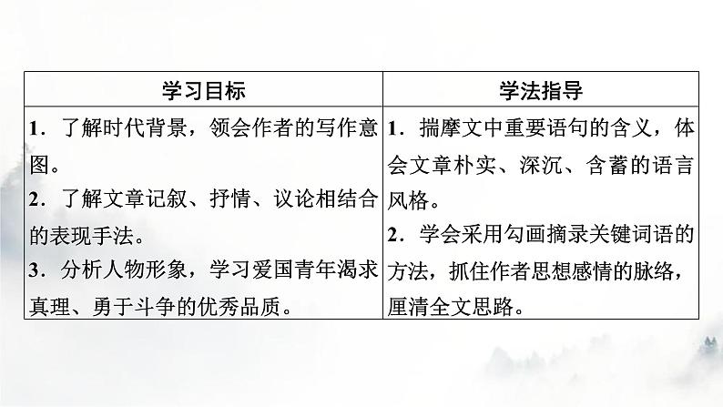 人教部编版高中语文选择性必修中册第二单元6记念刘和珍君课件08