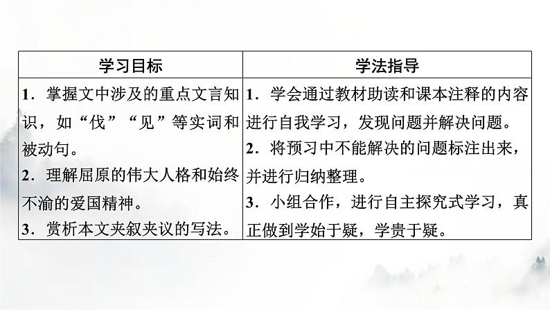 人教部编版高中语文选择性必修中册第三单元9屈原列传课件第7页