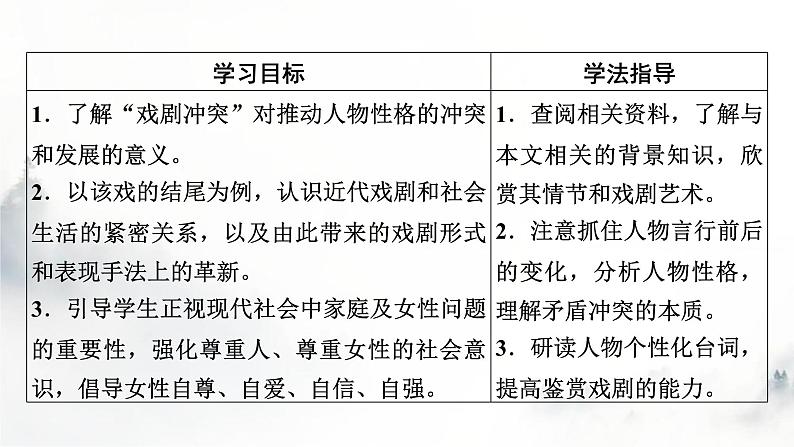 人教部编版高中语文选择性必修中册第四单元12玩偶之家(节选)课件第8页