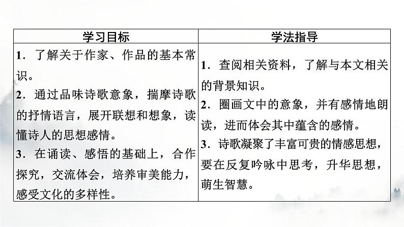 人教部编版高中语文选择性必修中册第四单元13迷娘(之一)课件第2页