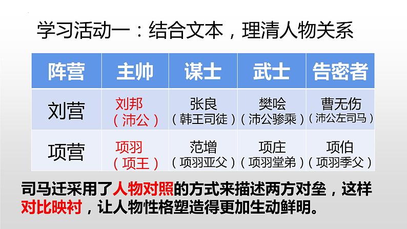 3《鸿门宴》课件 2022-2023学年统编版高中语文必修下册第5页