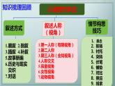 专题03 赏析情节手法之叙述人称、叙述视角（课件）2024年高考语文一轮复习