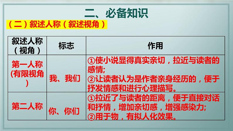 专题03 赏析情节手法之叙述人称、叙述视角（课件）2024年高考语文一轮复习06