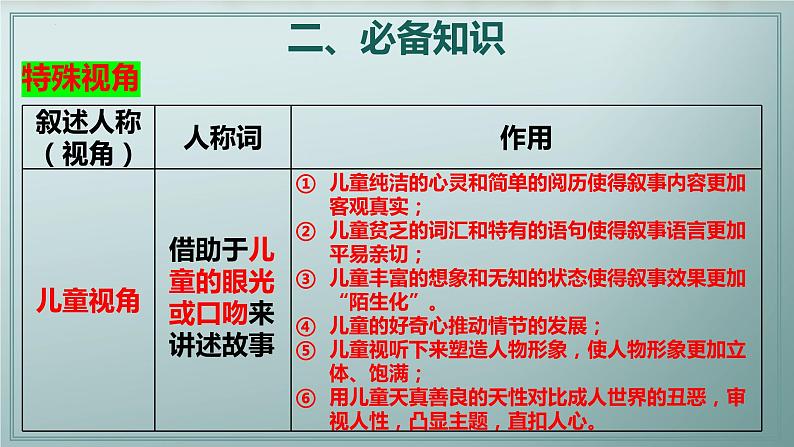 专题03 赏析情节手法之叙述人称、叙述视角（课件）2024年高考语文一轮复习08