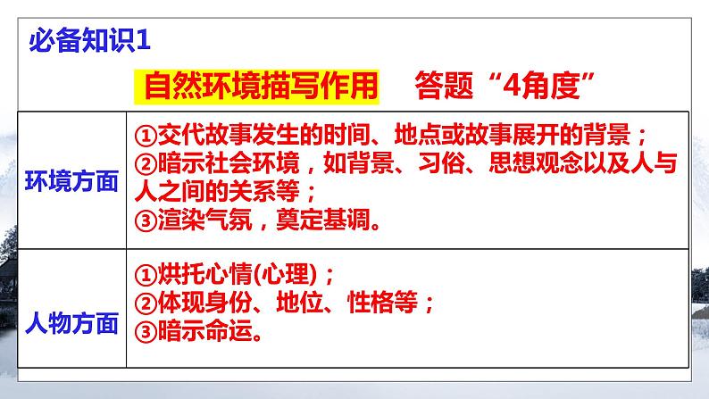 专题03 赏析小说环境之环境作用（课件）2024年高考语文一轮复习06