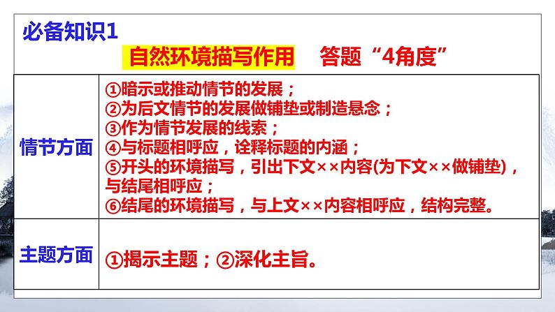 专题03 赏析小说环境之环境作用（课件）2024年高考语文一轮复习07