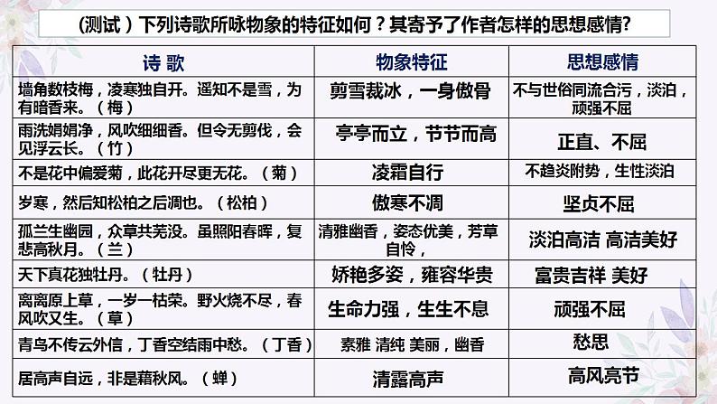 2024届高考语文复习：诗歌形象 课件第8页