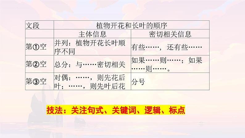 2024届高考语文复习：语句补写 课件第7页