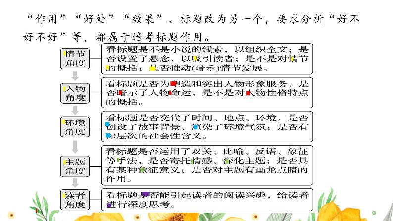 2024届高考专题复习：小说答题模板汇总  课件第3页