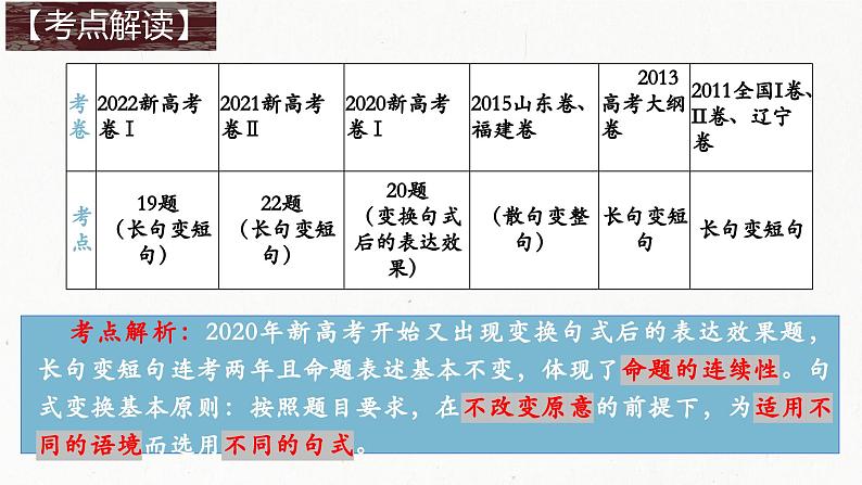 2024届高考语言文字运用专题：长短句变换 课件第2页