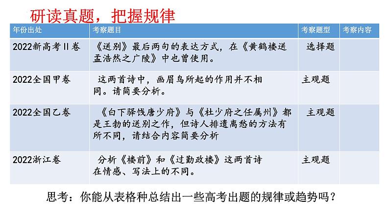 2024届高考语文复习：当诗歌遇上诗歌 课件第2页