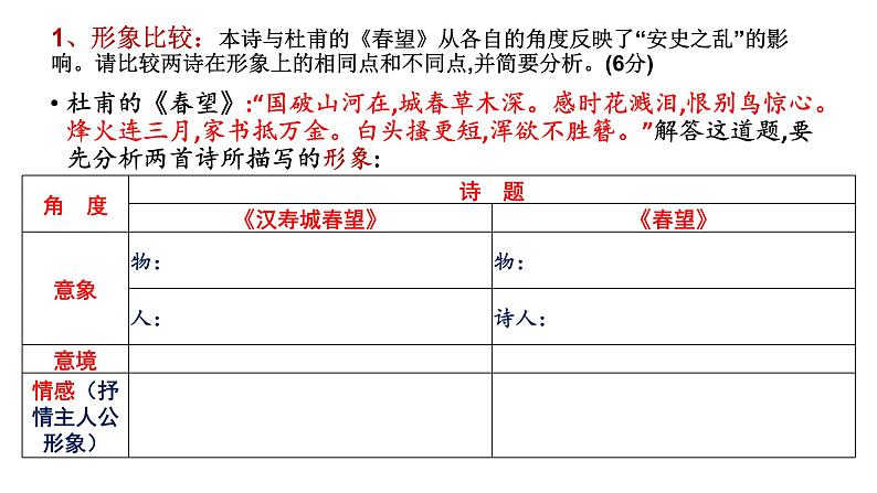 2024届高考语文复习：当诗歌遇上诗歌 课件第4页