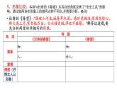 2024届高考语文复习：当诗歌遇上诗歌 课件