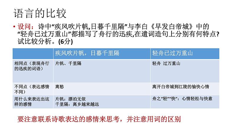 2024届高考语文复习：当诗歌遇上诗歌 课件第7页