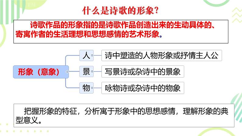 2024届高考语文复习：诗歌鉴赏之形象鉴赏 课件第2页