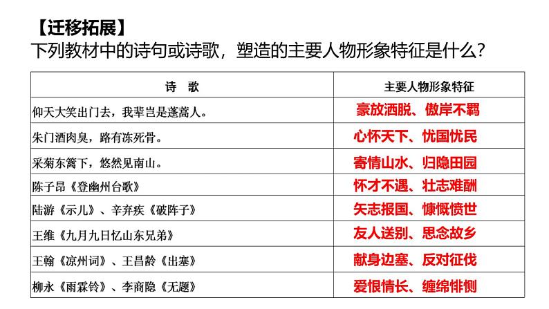 2024届高考语文复习：诗歌鉴赏之形象鉴赏 课件第7页