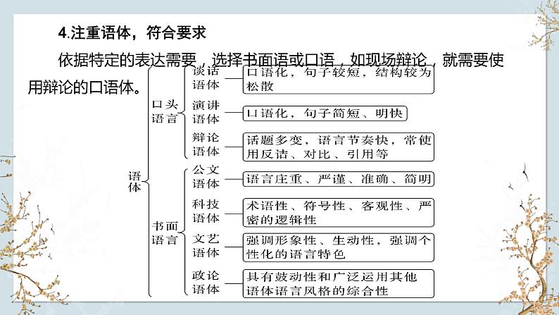 2024届高考语文复习：语言得体 课件08