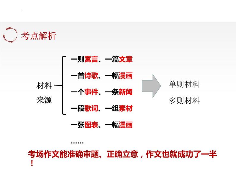 2024届高考写作指导：材料作文的审题立意 课件04