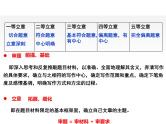 2024届高考写作指导：材料作文的审题立意 课件