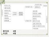 2024届高考语文古代诗歌鉴赏一轮复习：古代诗歌鉴赏起始课 课件