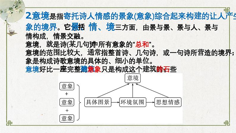 2024届高考语文古代诗歌鉴赏一轮复习：咏物言志诗 课件第6页