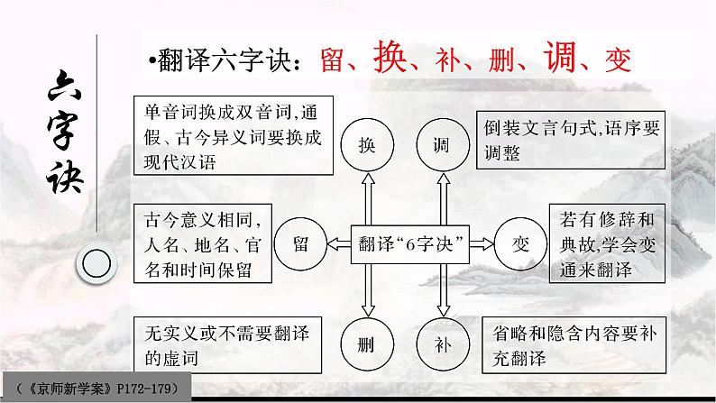 2024届高考专题复习：文言文翻译——踩点意识 课件第6页