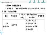 統(tǒng)編版高中語文必修上冊 第1單元 進階2 單元主題任務探究（課件+練習+素材）