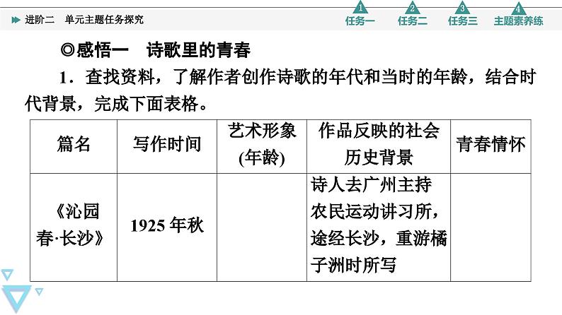 统编版高中语文必修上册 第1单元 进阶2 单元主题任务探究（课件+练习+素材）03