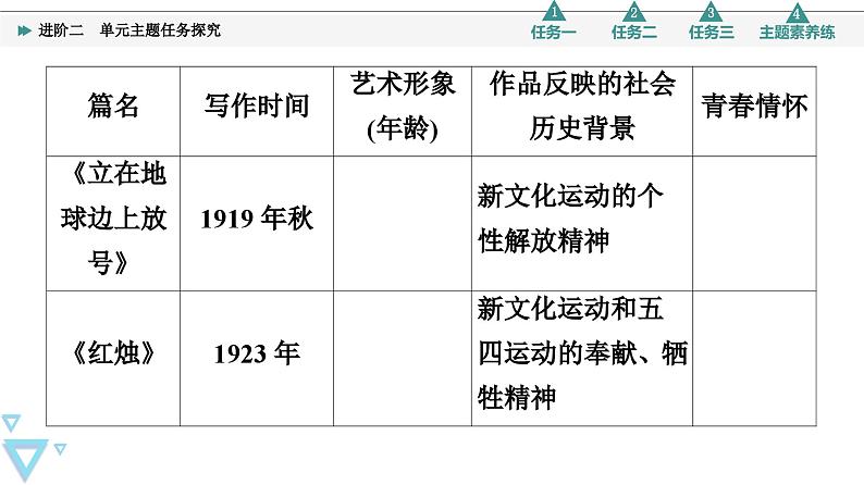 统编版高中语文必修上册 第1单元 进阶2 单元主题任务探究（课件+练习+素材）04