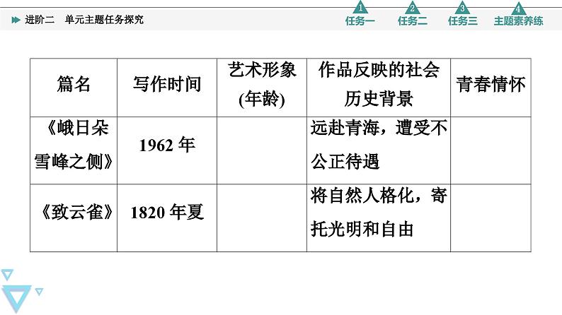 统编版高中语文必修上册 第1单元 进阶2 单元主题任务探究（课件+练习+素材）05