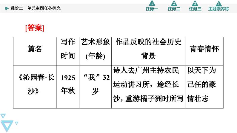 统编版高中语文必修上册 第1单元 进阶2 单元主题任务探究（课件+练习+素材）06