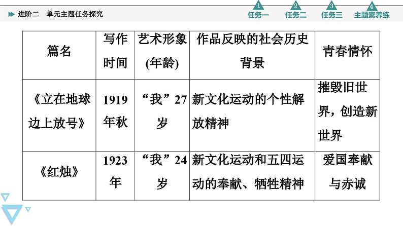 统编版高中语文必修上册 第1单元 进阶2 单元主题任务探究（课件+练习+素材）07