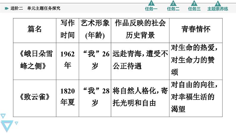 统编版高中语文必修上册 第1单元 进阶2 单元主题任务探究（课件+练习+素材）08