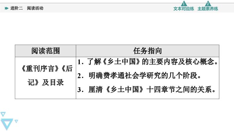 统编版高中语文必修上册 第5单元 进阶2 阅读活动（课件+练习+素材）02