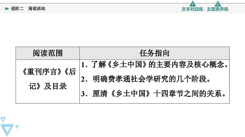 统编版高中语文必修上册 第5单元 进阶2 阅读活动（课件+练习+素材）02