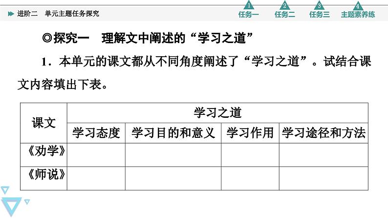 统编版高中语文必修上册 第6单元 进阶2 单元主题任务探究（课件+练习）03