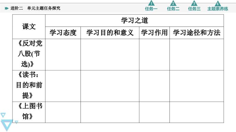 统编版高中语文必修上册 第6单元 进阶2 单元主题任务探究（课件+练习）04