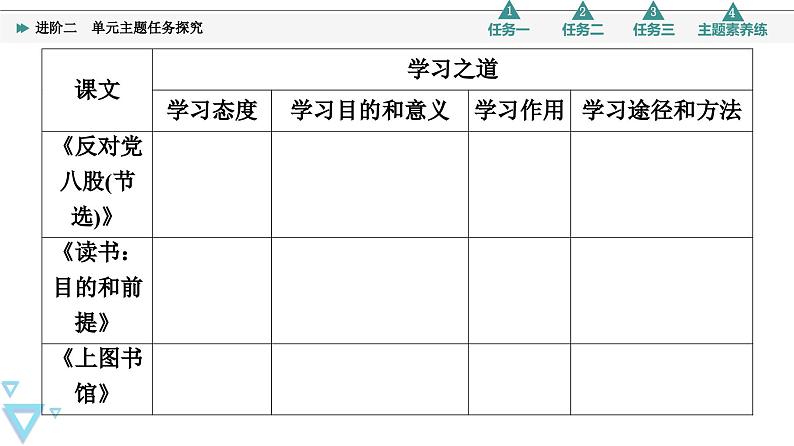 统编版高中语文必修上册 第6单元 进阶2 单元主题任务探究（课件+练习）04