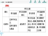 统编版高中语文必修上册 第6单元 进阶2 单元主题任务探究（课件+练习）