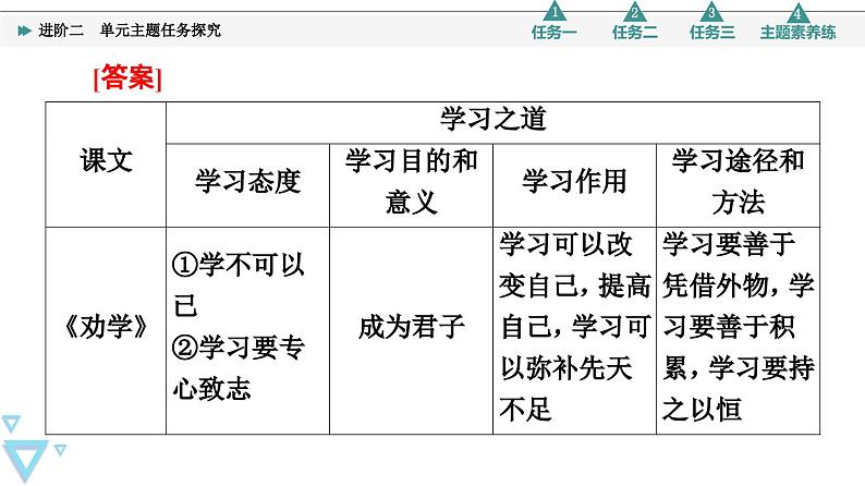 统编版高中语文必修上册 第6单元 进阶2 单元主题任务探究（课件+练习）05