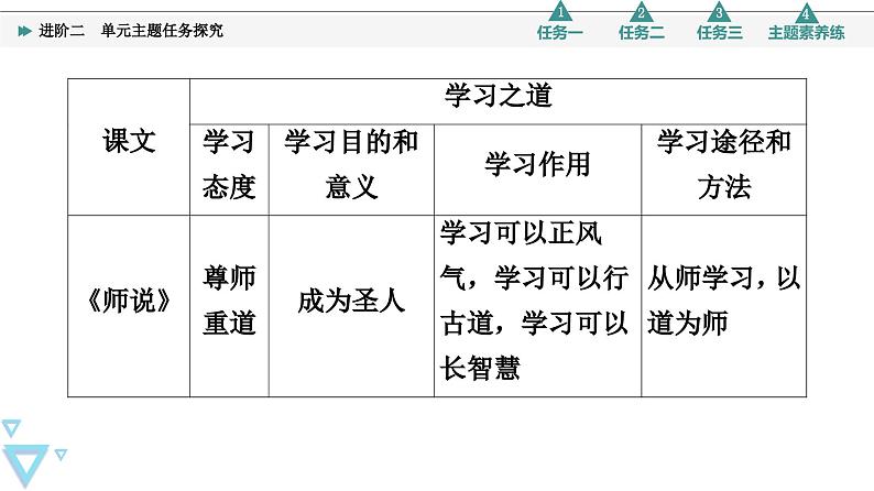 统编版高中语文必修上册 第6单元 进阶2 单元主题任务探究（课件+练习）06