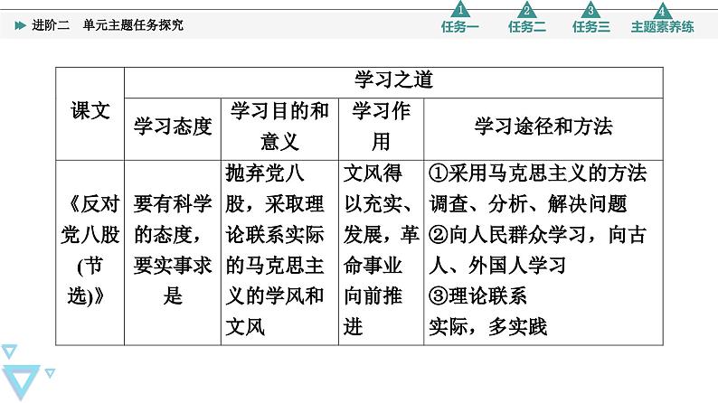 统编版高中语文必修上册 第6单元 进阶2 单元主题任务探究（课件+练习）07