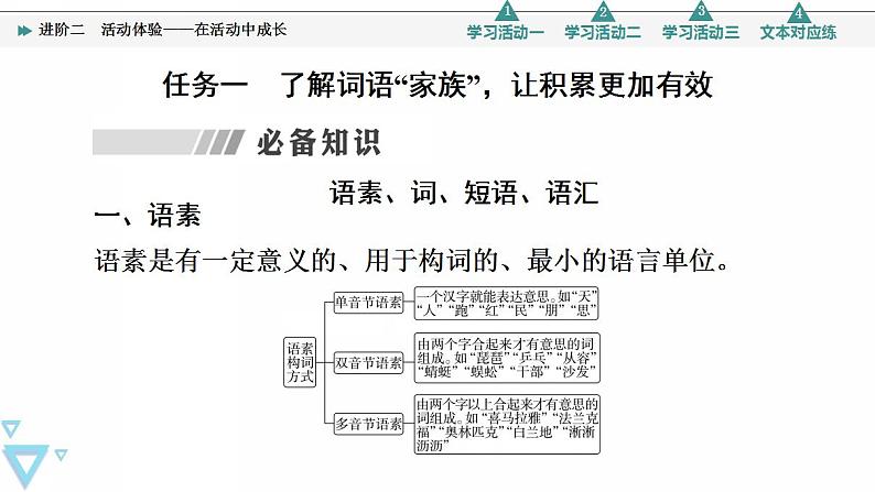 统编版高中语文必修上册 第8单元 进阶2 活动体验——在活动中成长（课件+练习）03