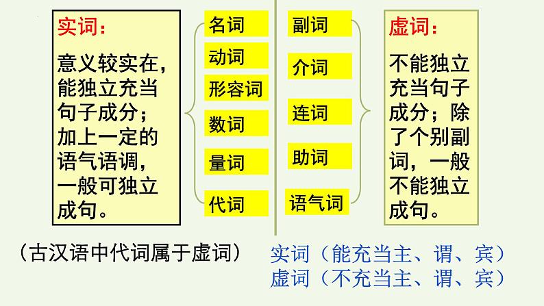 2024届高考专题复习：文言文实词之词类活用  课件第5页