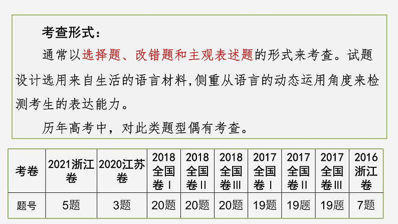 2024届高考专题复习：语言表达之语言得体  课件第7页