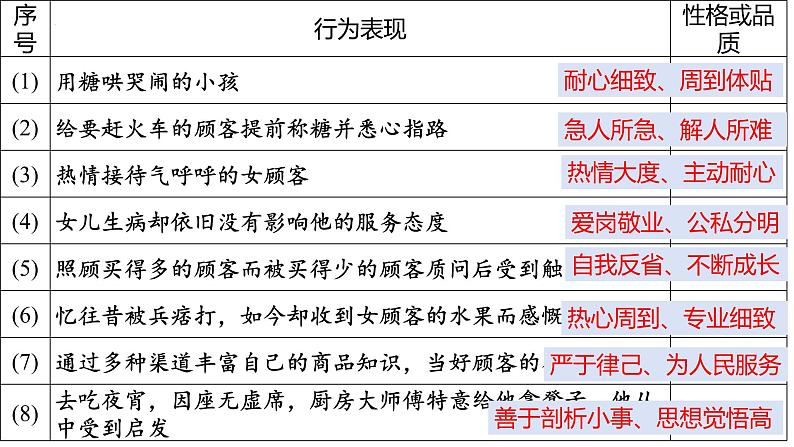 第4.2课 心有一团火，温暖众人心-高中语文统编版必修上册同步课件第8页