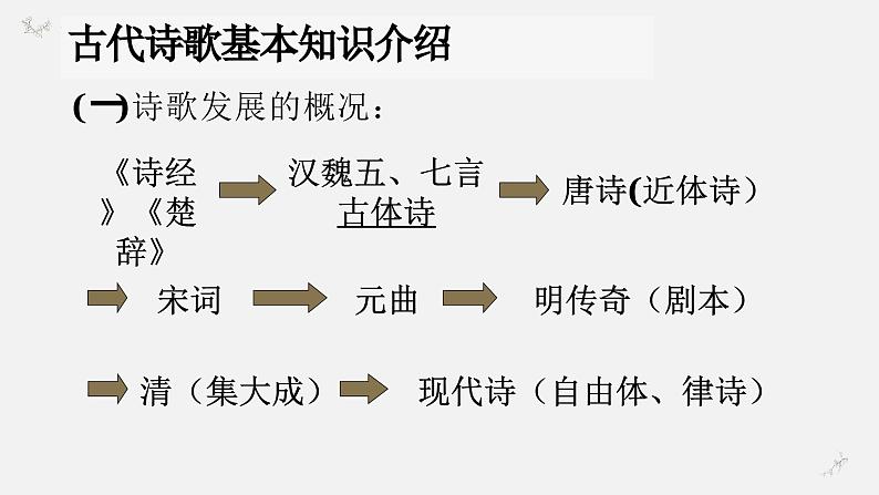 2024届高考语文复习：诗歌鉴赏之如何读懂古诗词 课件第8页