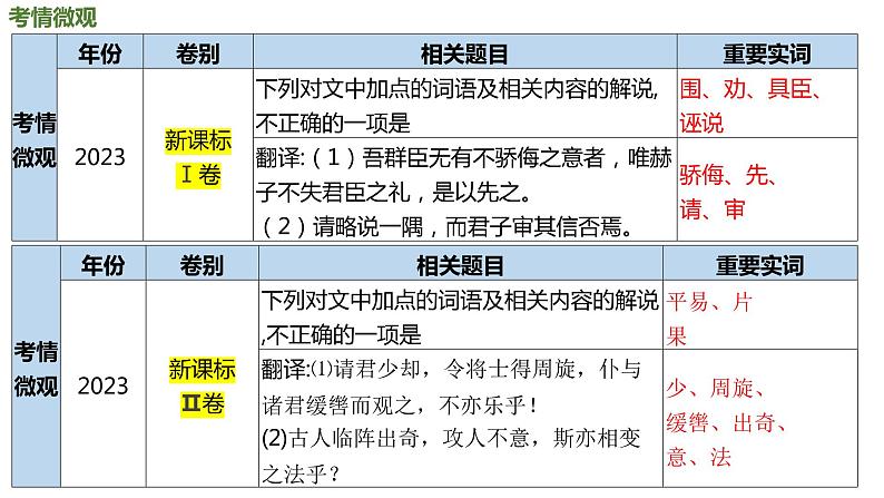 2024届高考语文复习：文言实词 课件04