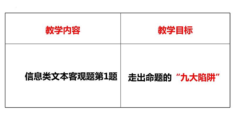 2024届高考语文复习：信息类文本阅读——信息筛选 课件02